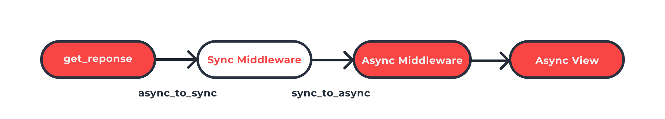 async-middleware